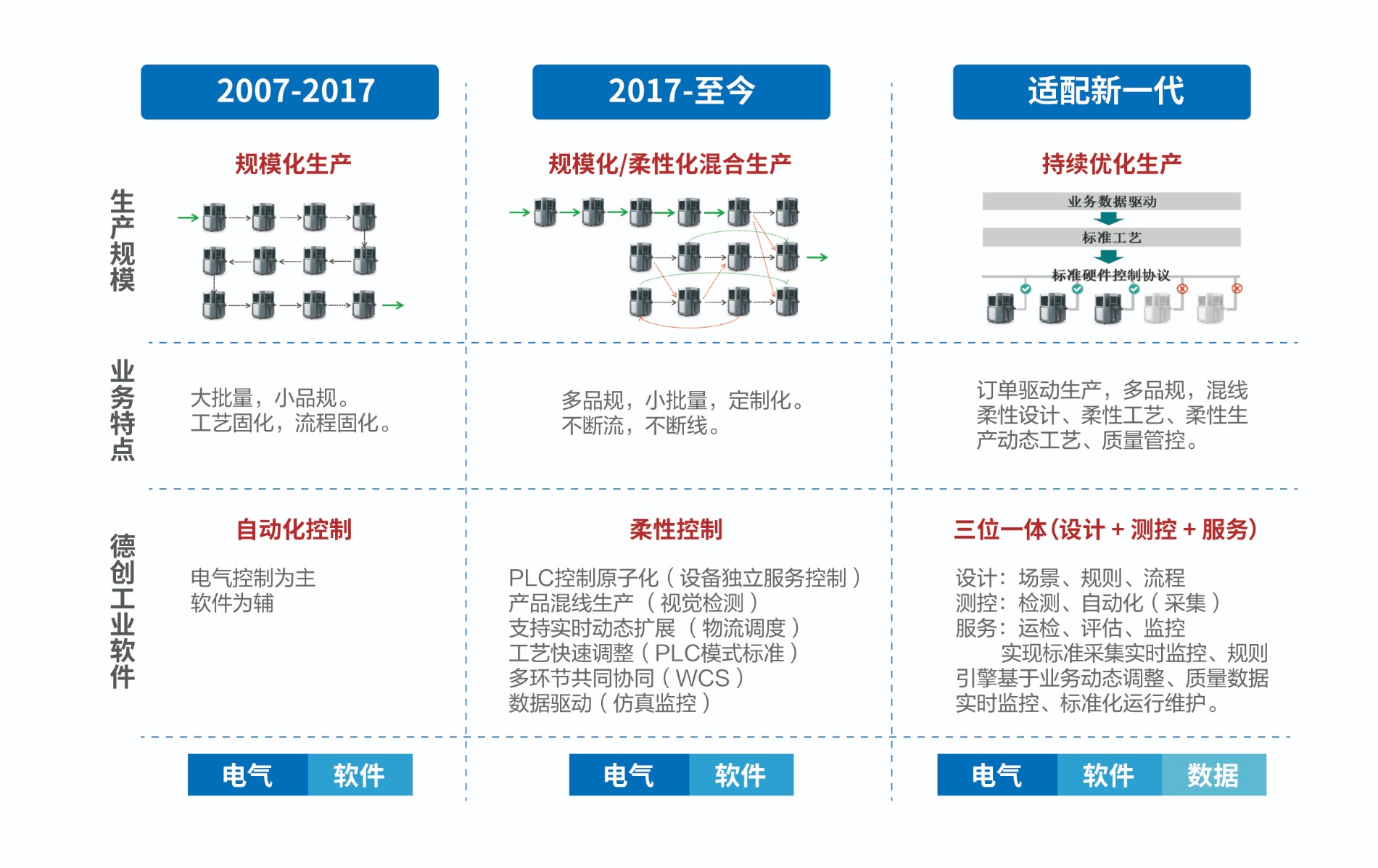 2024年德创电子宣传册(打印版本）-22.jpg